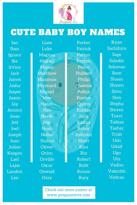 Popular Boy Names 2020 Canada / 1920s baby names that could come back ...