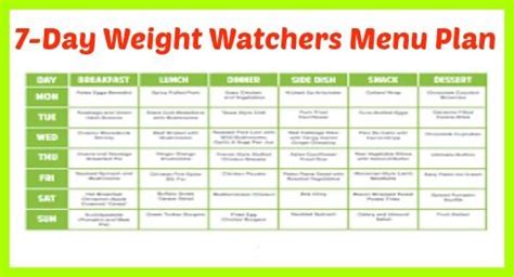 7-Day Weight Watchers Menu Plan | Weight watchers menu, Weight watchers ...