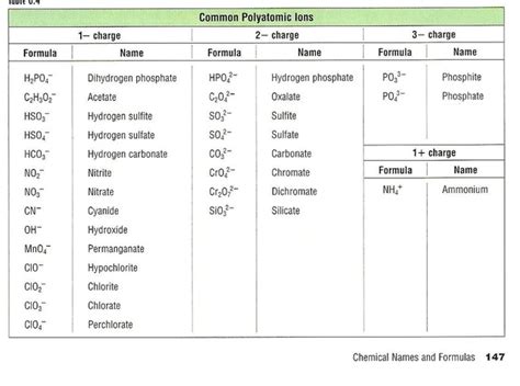 Ionic Formulas and Nomenclature