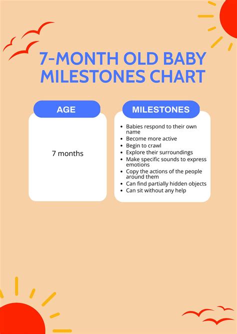 7 Month Old Baby Milestones Chart in PDF - Download | Template.net