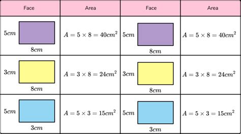 Surface Area Of A Prism - GCSE Maths - Steps & Examples