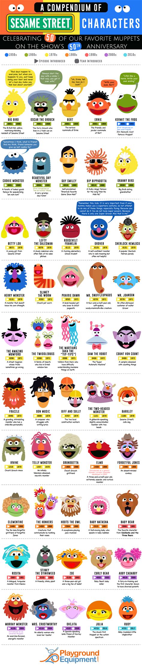 50 Years Of Sesame Street Characters • Enchanted Little World