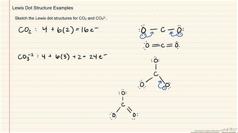 Lewis Dot Structure Examples (Review) - YouTube