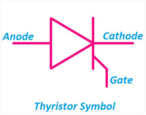 Symbols: Thyristor, SCR, DIAC, TRIAC, SCS, IGBT - ETechnoG