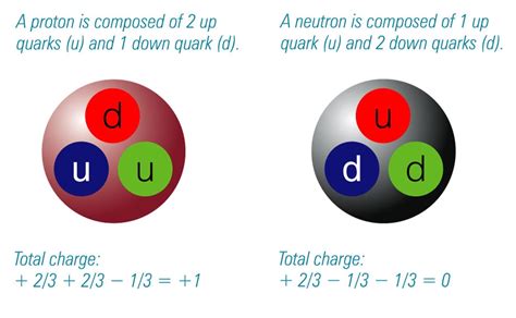 Huge Physics News: Neutron-Proton Mass Difference Found! – The ...