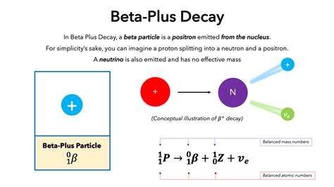 Beta Decay — Definition & Overview - Expii