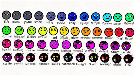 Geometry Dash All Difficulty Faces - Margaret Wiegel™. Jul 2023