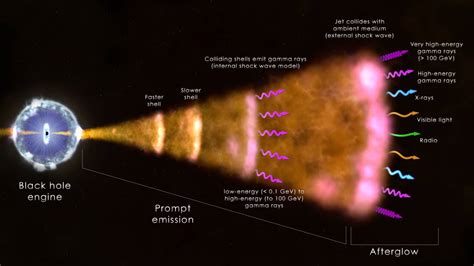 Cosmic explosions: detecting the highest-energy light | UCL News - UCL ...