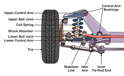 When To Replace Suspension Parts | TLC Auto & Truck Repair Service Center