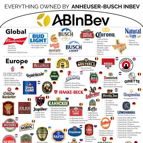 Everything Owned by Anheuser-Busch InBev