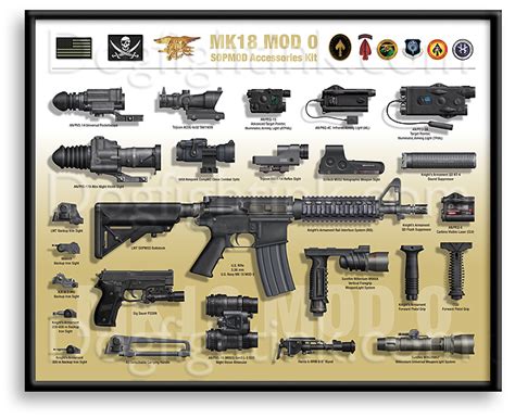 SOPMOD M4