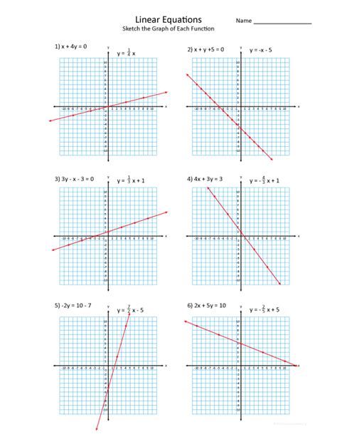 Graphing Linear Inequalities Worksheet Answers – Englishworksheet.my.id