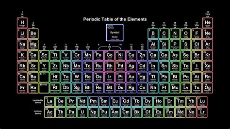 Neon Rainbow Periodic Table by sciencenotes | Periodic table of the ...