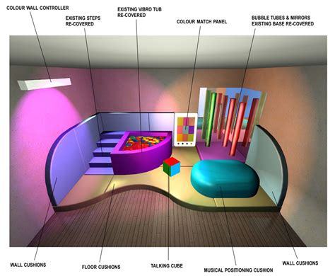 Home Sensory Room | Snoezelen® Multi-Sensory Environments and Sensory ...