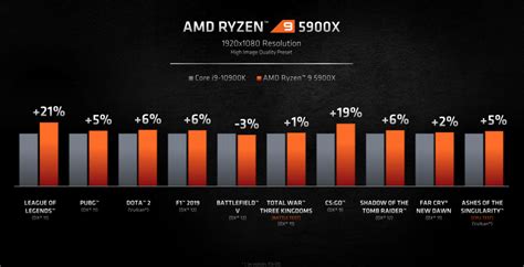 ryzen9 5900x - ntr-th.com