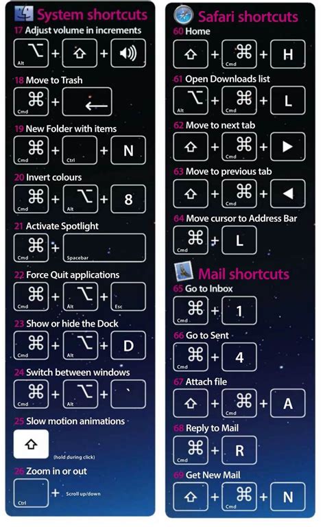 Macbook shortcuts, Macbook hacks, Mac keyboard shortcuts