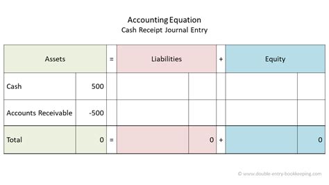 Cash Receipt | Double Entry Bookkeeping