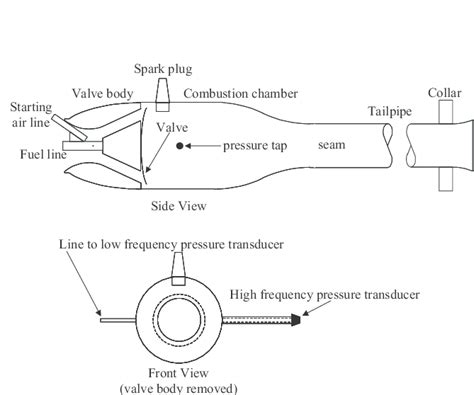 Pulse Jet Engine Diagram Jet Engine, Pulse Jet Engine, Jet, 47% OFF