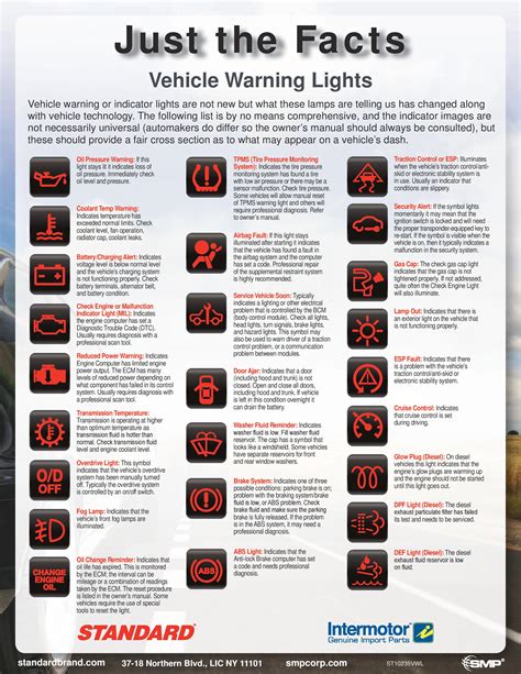 2006 Bmw Warning Lights Meaning - Thxsiempre