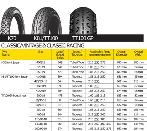 Motorcycle Tire Tread Depth Chart