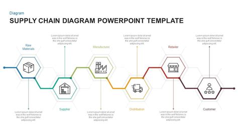 Supply Chain Process Flow Chart Template