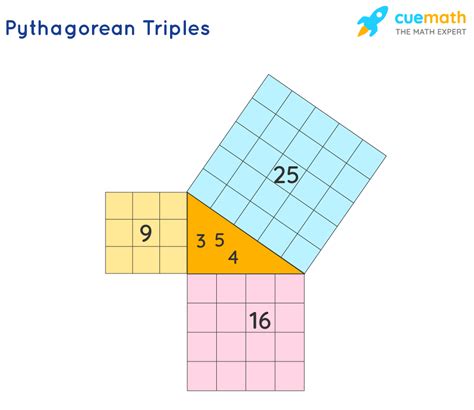 Pythagorean Triples - Definition, Formula, Examples