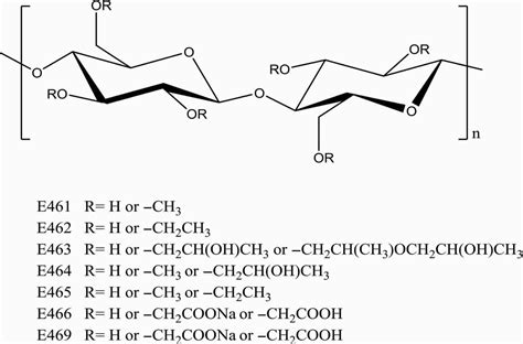 Microcrystalline cellulose uses and microcrystalline cellulose safety