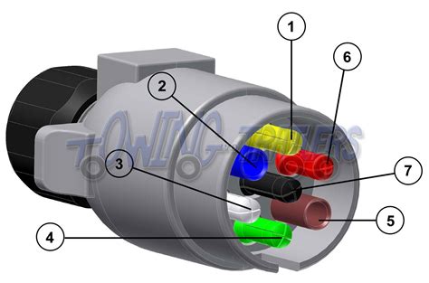 Wiring Diagram Trailer Plug South Africa - Wiring Diagram and Schematic