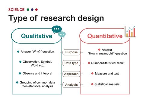 Research Analysis