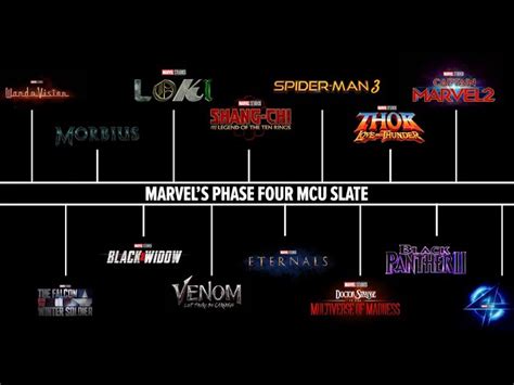 Upcoming Marvel Cinematic Universe Mcu Cinematic - The Art of Images