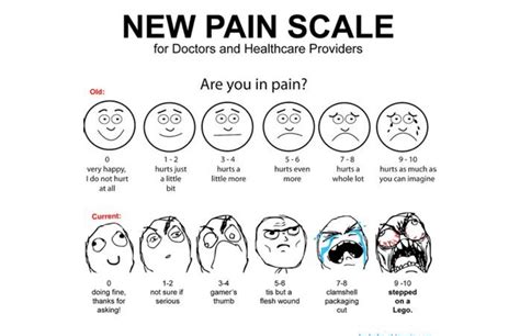 A comparison of the old and new pain scales used by doctors and ...