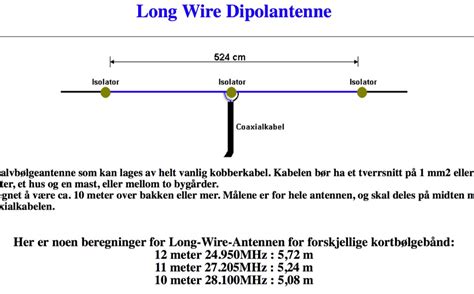 Long Wire Dipole Antenna : Resource Detail