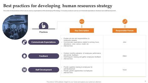 HR Strategy Development Powerpoint PPT Template Bundles PPT Example