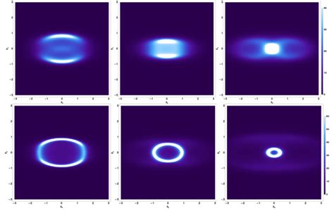 Spectral density with background parameters T /µ = 0.009, k/µ = 0.8, m ...