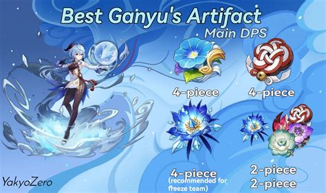 Ganyu's best build (artifact, weapon and team) Genshin Impact | HoYoLAB