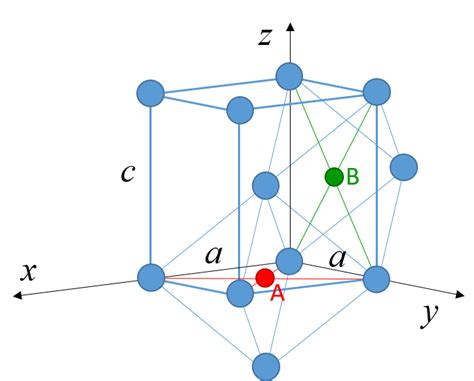 Martensite Crystal Structure