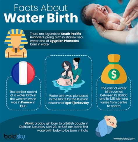 What Is Water Birth Delivery? Frequently Asked Questions, Pros And Cons ...