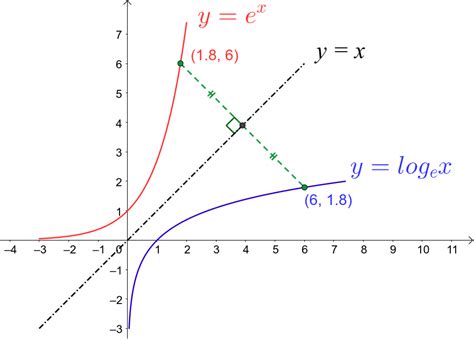 ++ 50 ++ y=e^x transformations 948597-Y=e^x graph transformations