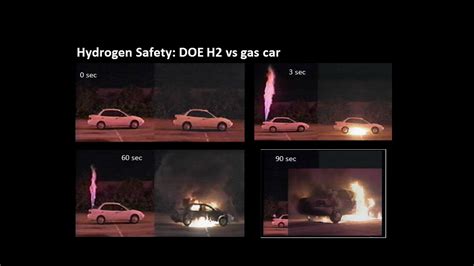 So just how dangerous is hydrogen fuel? | HYdrogen Properties for ...