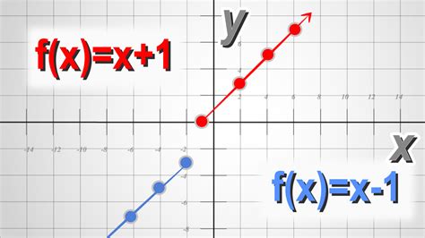 How to Graph a Piecewise Function: 7 Steps (with Pictures)