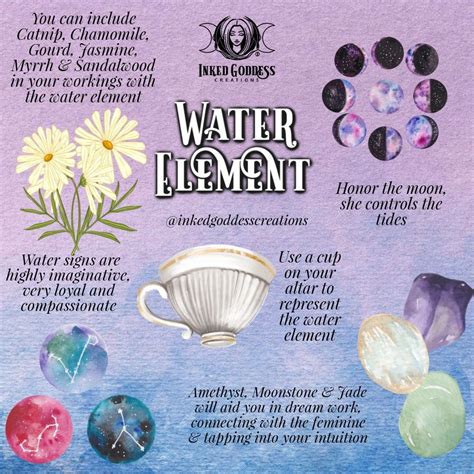 Water Element in 2022 | Water witch, Elemental magic, Wiccan magic