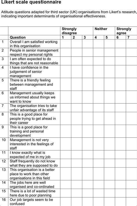 Likert Scale Questionnaire - Riset