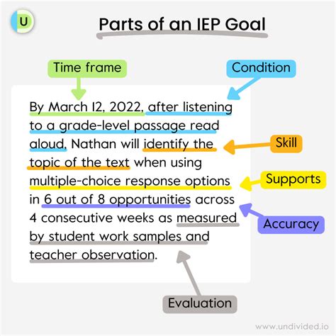 Let’s Fix Those IEP Goals!