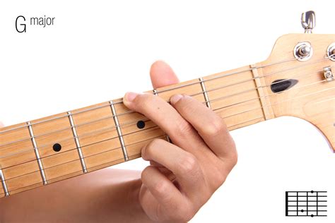 Mastering The 15 Most Important Guitar Chords For Beginners