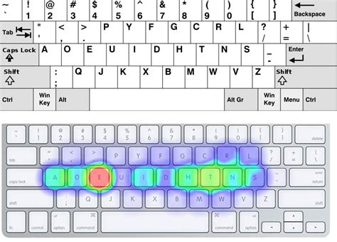 QWERTY vs. Dvorak vs. Colemak Keyboard Layouts - Das Keyboard ...