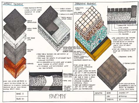 Pavement Design – BGS School of Architecture and Planning