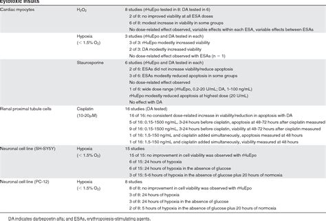 Erythropoiesis Stimulating Agents | Semantic Scholar