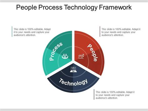 People process technology framework ppt examples slides powerpoint