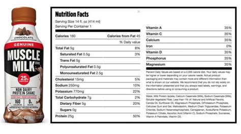 Muscle Milk Review. Types of Products, How it works, Pros and cons.