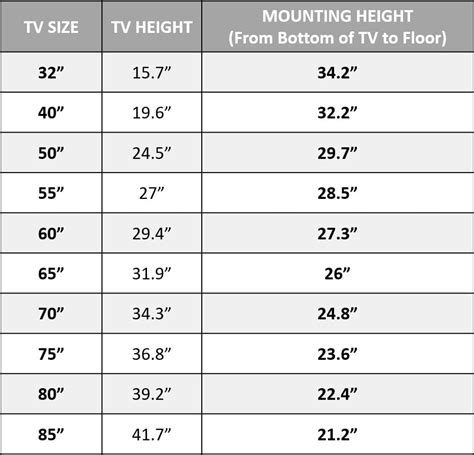 Tv Mounting Height Calculator - All You Need